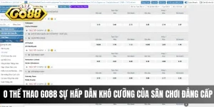 O Thể Thao Go88 Sự Hấp Dẫn Khó Cưỡng Của Sân Chơi Đẳng Cấp